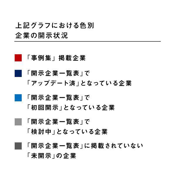 東証市場改革ってどんなもの？その中身をまとめてみた