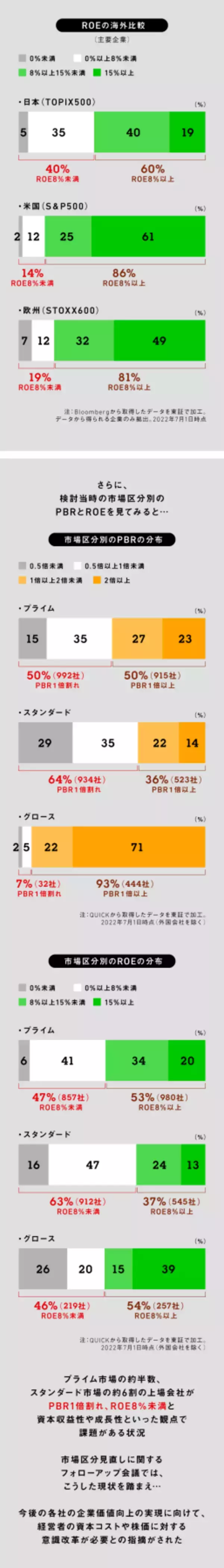 「東証市場改革ってどんなもの？その中身をまとめてみた」の画像