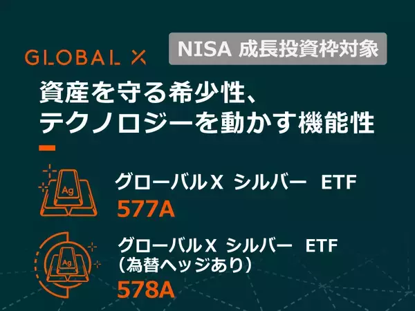 577A：グローバルＸ シルバー ETF / 578A：グローバルＸ シルバー ETF（為替ヘッジあり）
