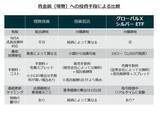 「577A：グローバルＸ シルバー ETF / 578A：グローバルＸ シルバー ETF（為替ヘッジあり）」の画像11