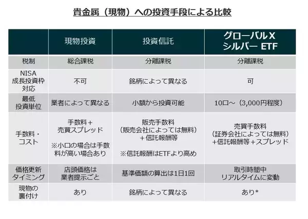 「577A：グローバルＸ シルバー ETF / 578A：グローバルＸ シルバー ETF（為替ヘッジあり）」の画像
