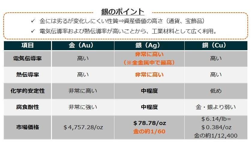 577A：グローバルＸ シルバー ETF / 578A：グローバルＸ シルバー ETF（為替ヘッジあり）