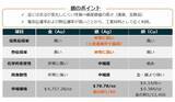 「577A：グローバルＸ シルバー ETF / 578A：グローバルＸ シルバー ETF（為替ヘッジあり）」の画像2