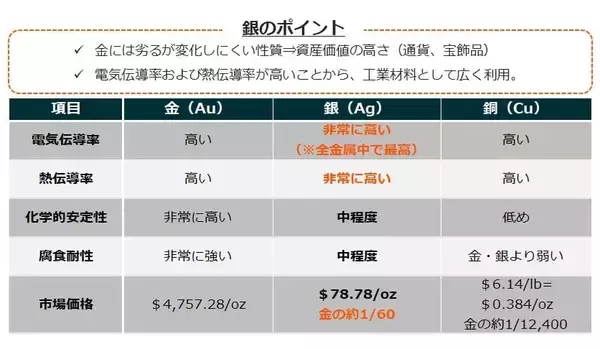 「577A：グローバルＸ シルバー ETF / 578A：グローバルＸ シルバー ETF（為替ヘッジあり）」の画像