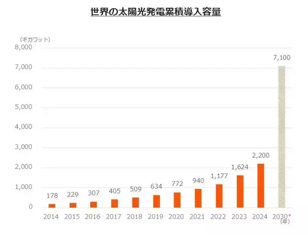 「577A：グローバルＸ シルバー ETF / 578A：グローバルＸ シルバー ETF（為替ヘッジあり）」の画像