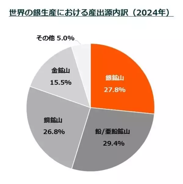 「577A：グローバルＸ シルバー ETF / 578A：グローバルＸ シルバー ETF（為替ヘッジあり）」の画像