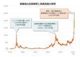 「577A：グローバルＸ シルバー ETF / 578A：グローバルＸ シルバー ETF（為替ヘッジあり）」の画像8