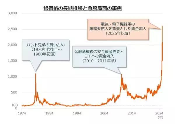 「577A：グローバルＸ シルバー ETF / 578A：グローバルＸ シルバー ETF（為替ヘッジあり）」の画像