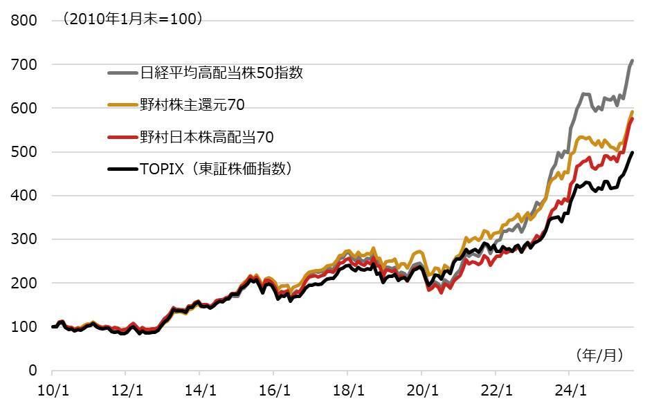 日本株投資は株主還元に乗るべし⁉