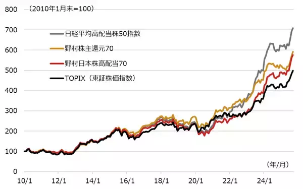 「日本株投資は株主還元に乗るべし⁉」の画像