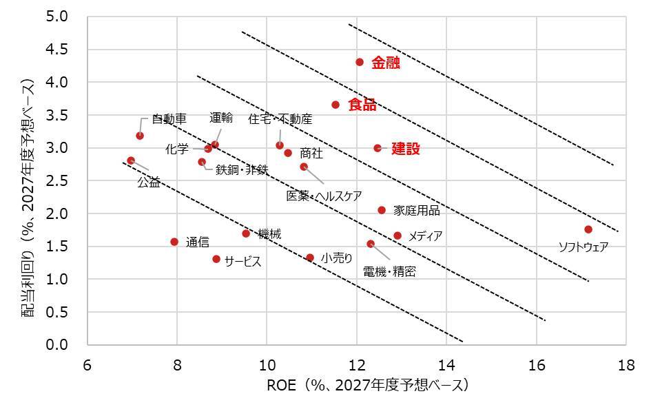 日本株投資は株主還元に乗るべし⁉