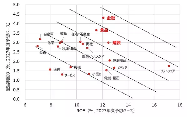 「日本株投資は株主還元に乗るべし⁉」の画像