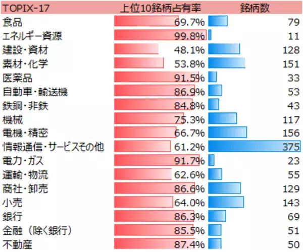 「TOPIX-17業種の特徴と選び方」の画像