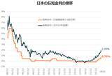 「502A：グローバルＸ 超短期円建て債券 ETF」の画像2