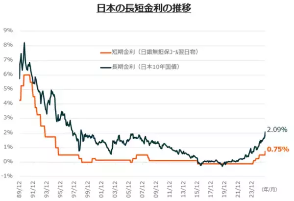 「502A：グローバルＸ 超短期円建て債券 ETF」の画像