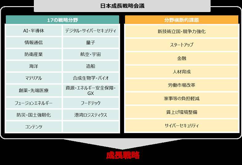 605A：NF・政策フォーカスETF