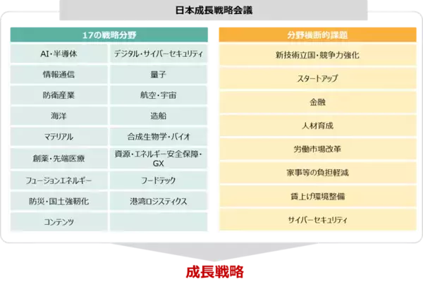 「605A：NF・政策フォーカスETF」の画像
