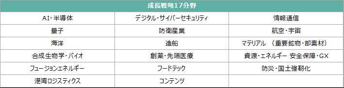 605A：NF・政策フォーカスETF