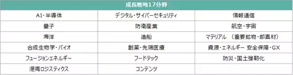 「605A：NF・政策フォーカスETF」の画像