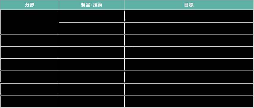 605A：NF・政策フォーカスETF