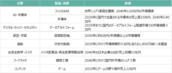 「605A：NF・政策フォーカスETF」の画像