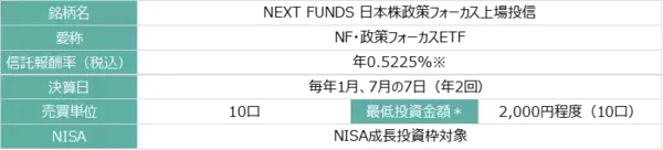 「605A：NF・政策フォーカスETF」の画像