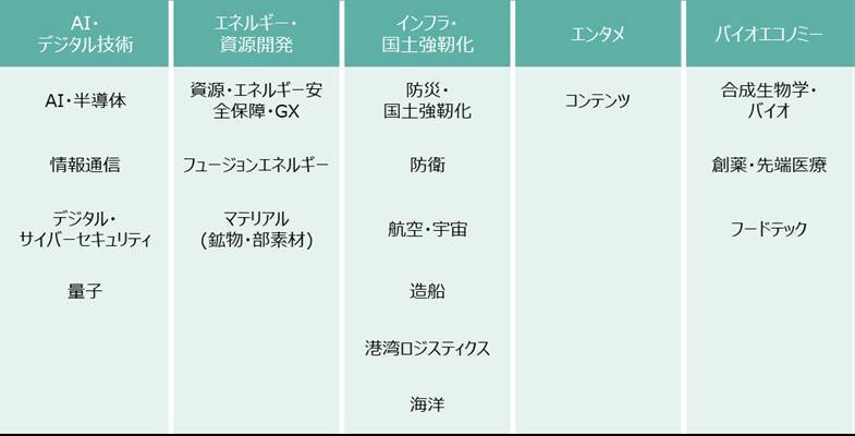 605A：NF・政策フォーカスETF