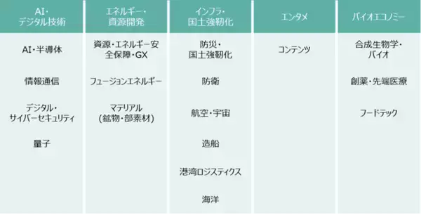 「605A：NF・政策フォーカスETF」の画像