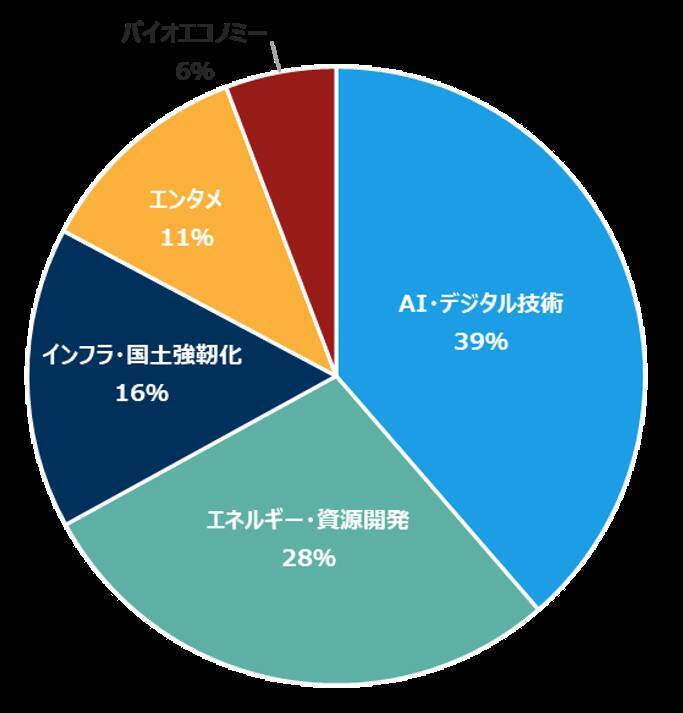 605A：NF・政策フォーカスETF