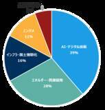 「605A：NF・政策フォーカスETF」の画像8