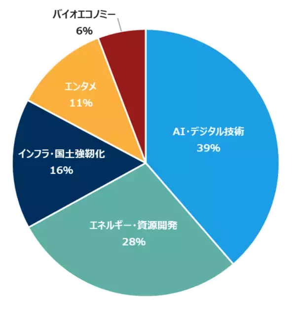 「605A：NF・政策フォーカスETF」の画像