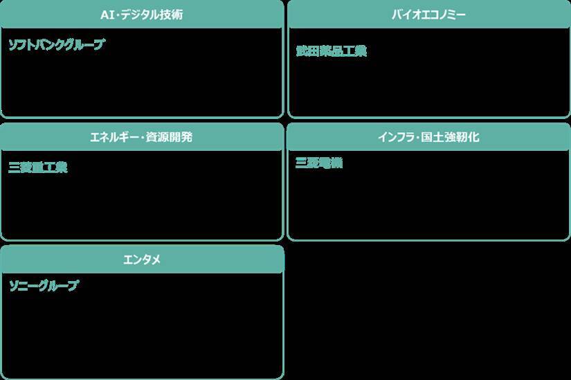 605A：NF・政策フォーカスETF