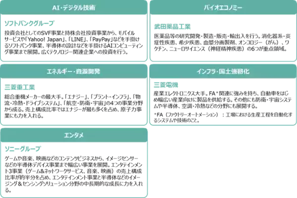 「605A：NF・政策フォーカスETF」の画像