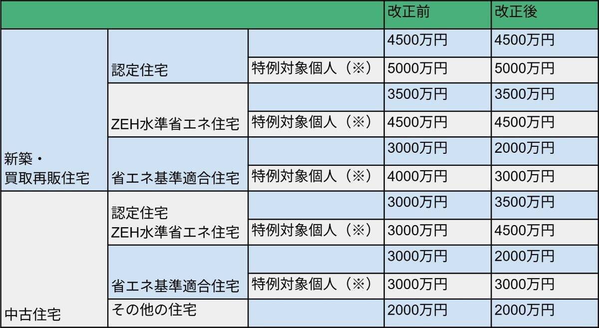 「年収の壁」「住宅ローン控除」「エコカー減税」家計に関係する税制改正