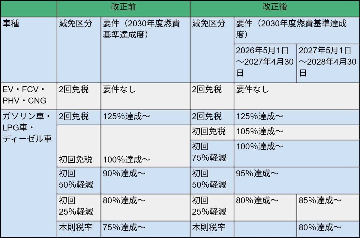 「年収の壁」「住宅ローン控除」「エコカー減税」家計に関係する税制改正