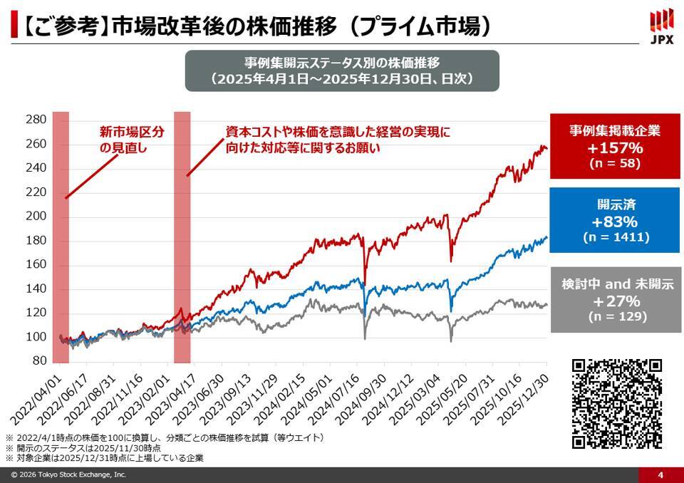 日本株はもう割高か？プロに学ぶバリュー株の見極め方