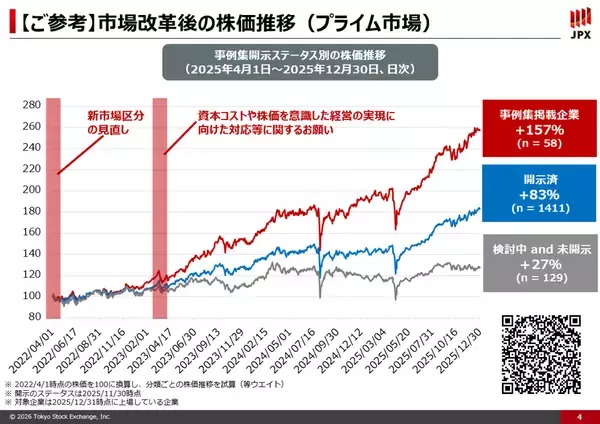 「日本株はもう割高か？プロに学ぶバリュー株の見極め方」の画像
