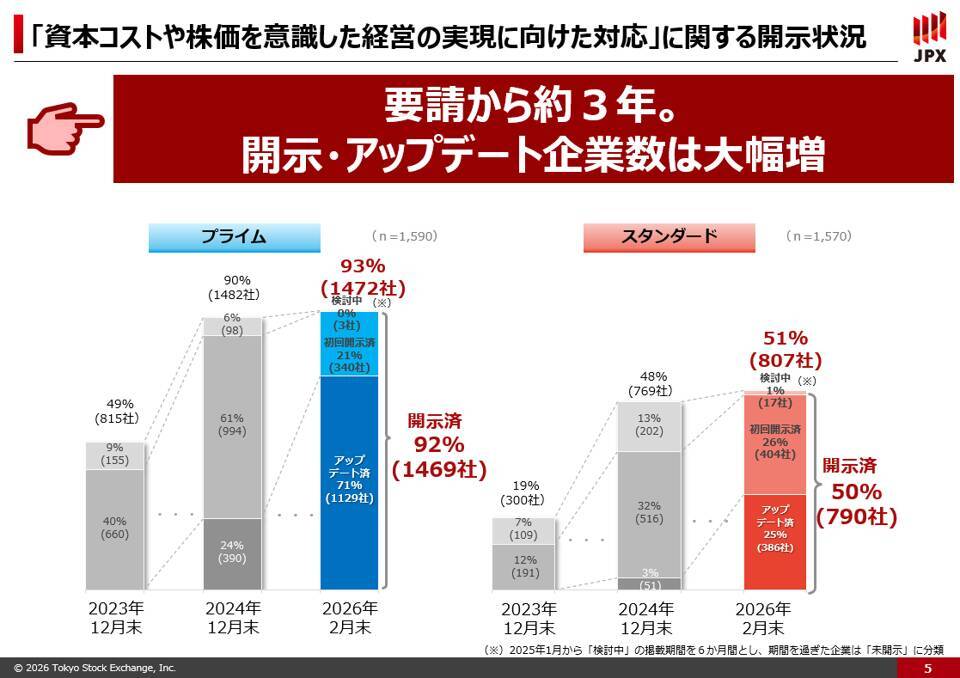 日本株はもう割高か？プロに学ぶバリュー株の見極め方
