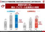 「日本株はもう割高か？プロに学ぶバリュー株の見極め方」の画像11