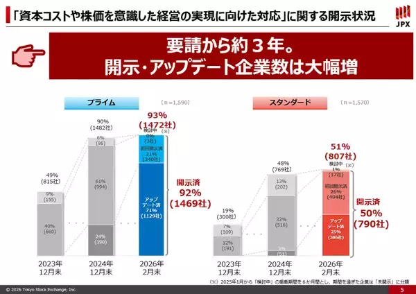 「日本株はもう割高か？プロに学ぶバリュー株の見極め方」の画像