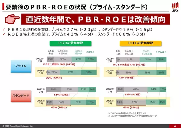「日本株はもう割高か？プロに学ぶバリュー株の見極め方」の画像