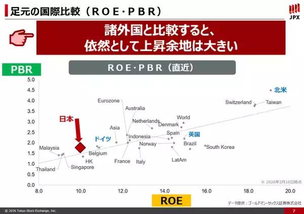 「日本株はもう割高か？プロに学ぶバリュー株の見極め方」の画像