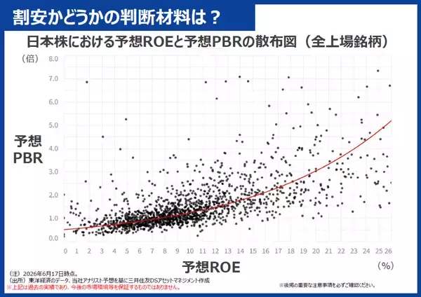 「日本株はもう割高か？プロに学ぶバリュー株の見極め方」の画像