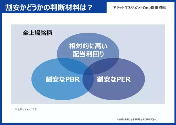 「日本株はもう割高か？プロに学ぶバリュー株の見極め方」の画像