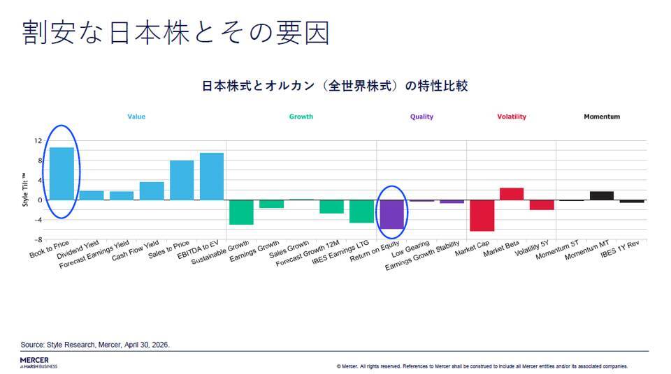 日本株はもう割高か？プロに学ぶバリュー株の見極め方