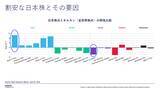 「日本株はもう割高か？プロに学ぶバリュー株の見極め方」の画像2