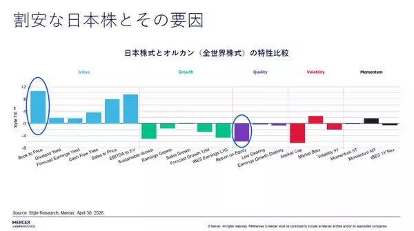 「日本株はもう割高か？プロに学ぶバリュー株の見極め方」の画像