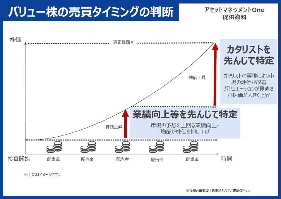 日本株はもう割高か？プロに学ぶバリュー株の見極め方