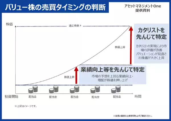 「日本株はもう割高か？プロに学ぶバリュー株の見極め方」の画像