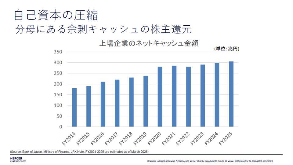 日本株はもう割高か？プロに学ぶバリュー株の見極め方